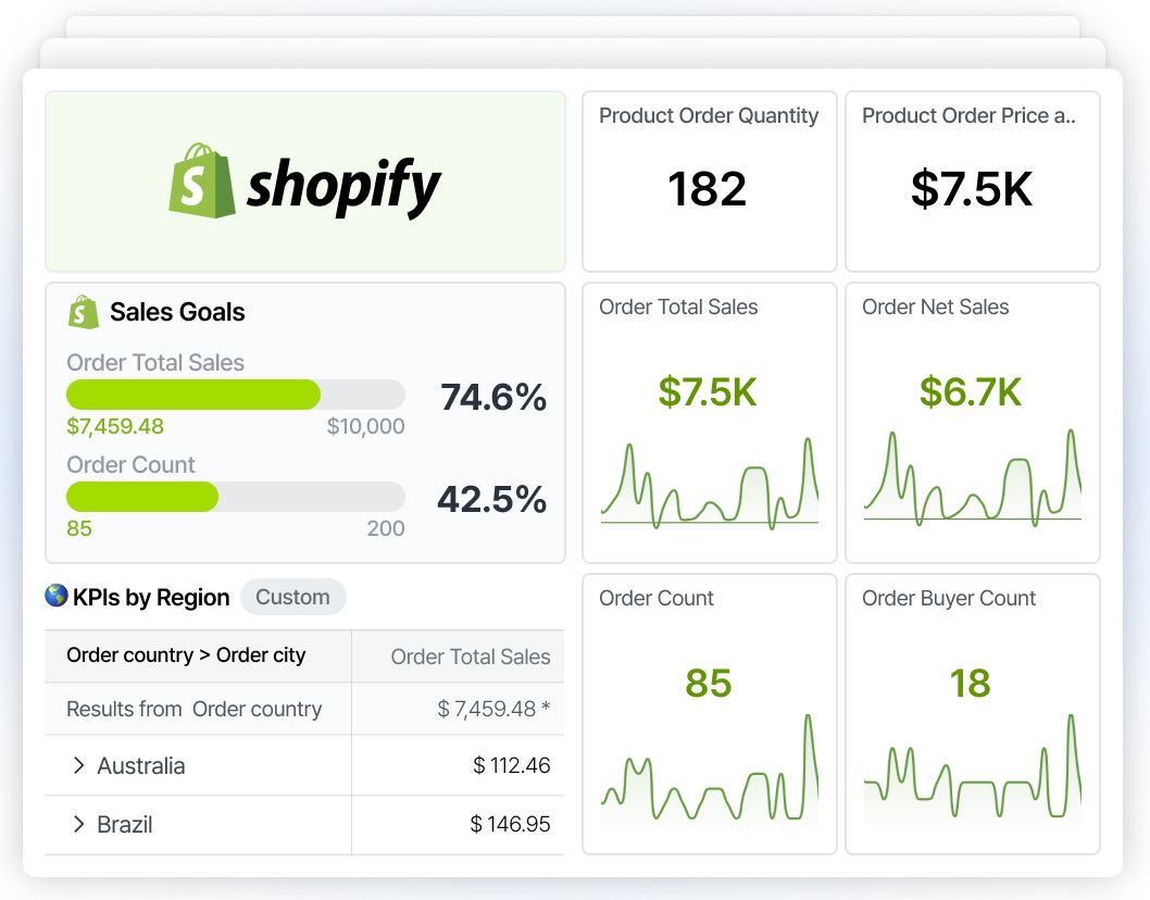 Shopify Dashboard