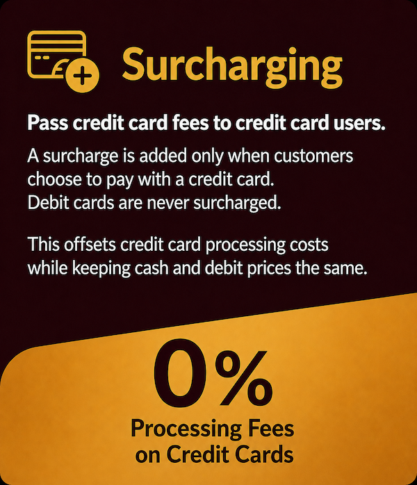 MM Surcharging 3 (1)